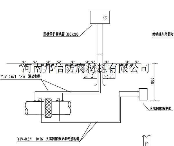 临沂清管站阴极保护测试箱安装施工