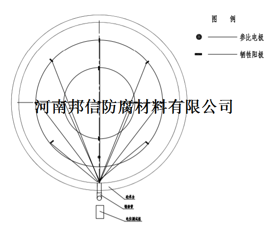 平顶山油库油罐底外壁用牺牲阳极阴极保护套装镁阳极安装工艺